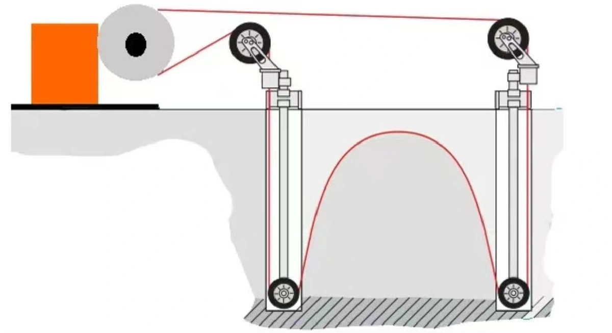 Wire Saw Guide Wheels Wire Saw Guide Wheels